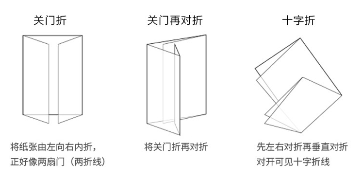 常見開業促銷宣傳折頁印刷 第5張 常見開業促銷宣傳折頁印刷 第5張