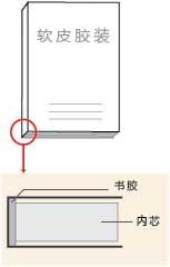 數碼印刷-無線膠裝  第2張