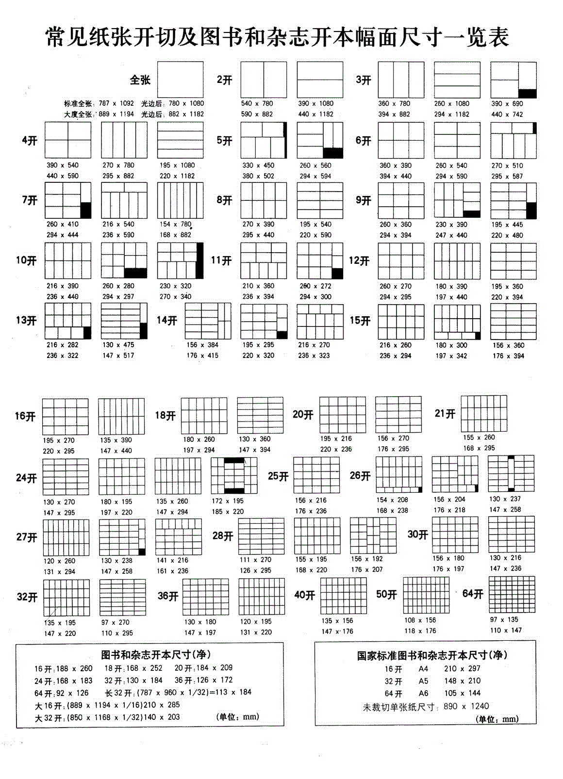 畫冊尺寸是多少？  第1張
